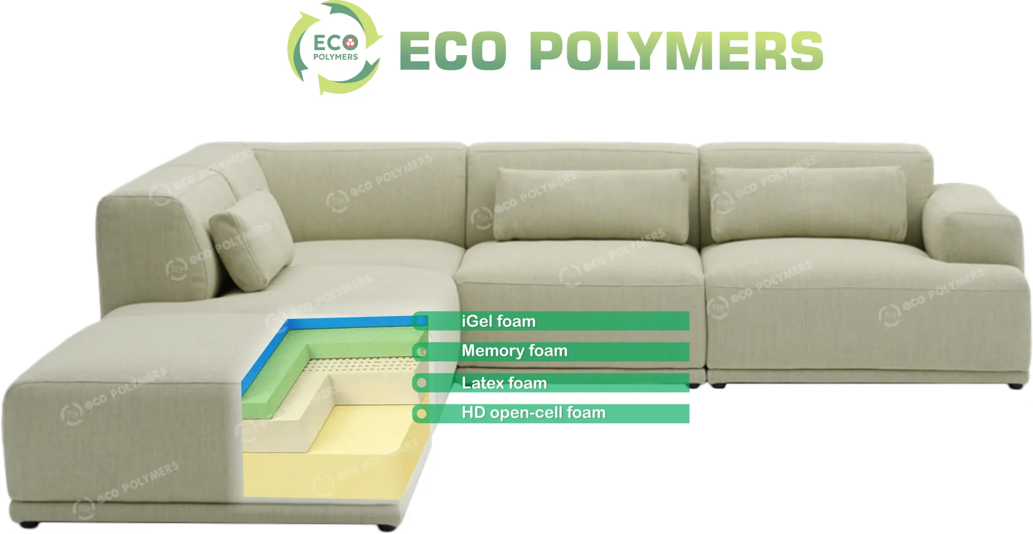 Eco Polymer Cushioning foams